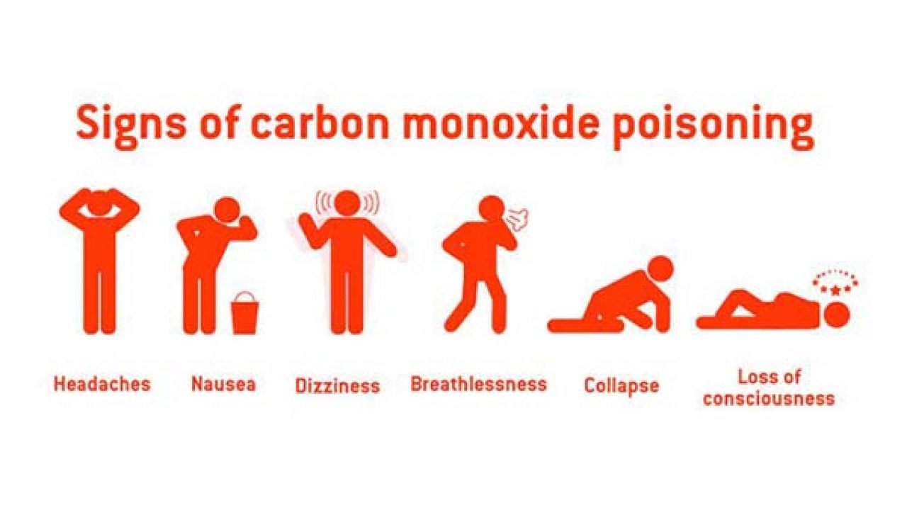 Kesan karbon monoksida